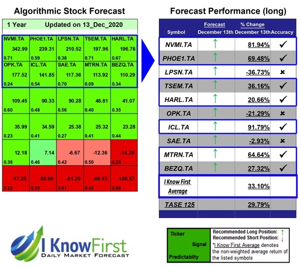 Algoritmo Previsione Borsa